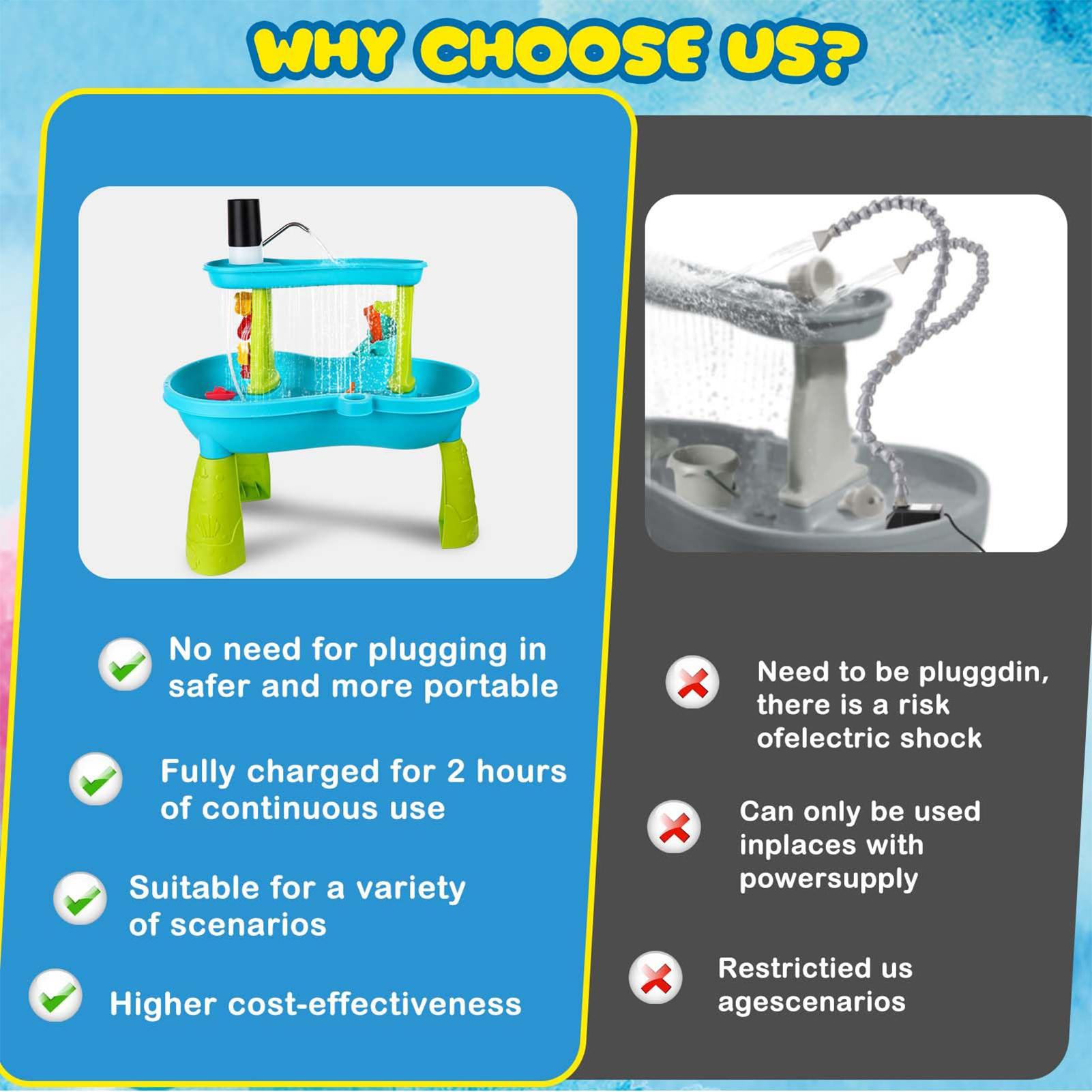 Small Cordless Rechargeable Wa - Kids Outdoor Play Table recension och pris